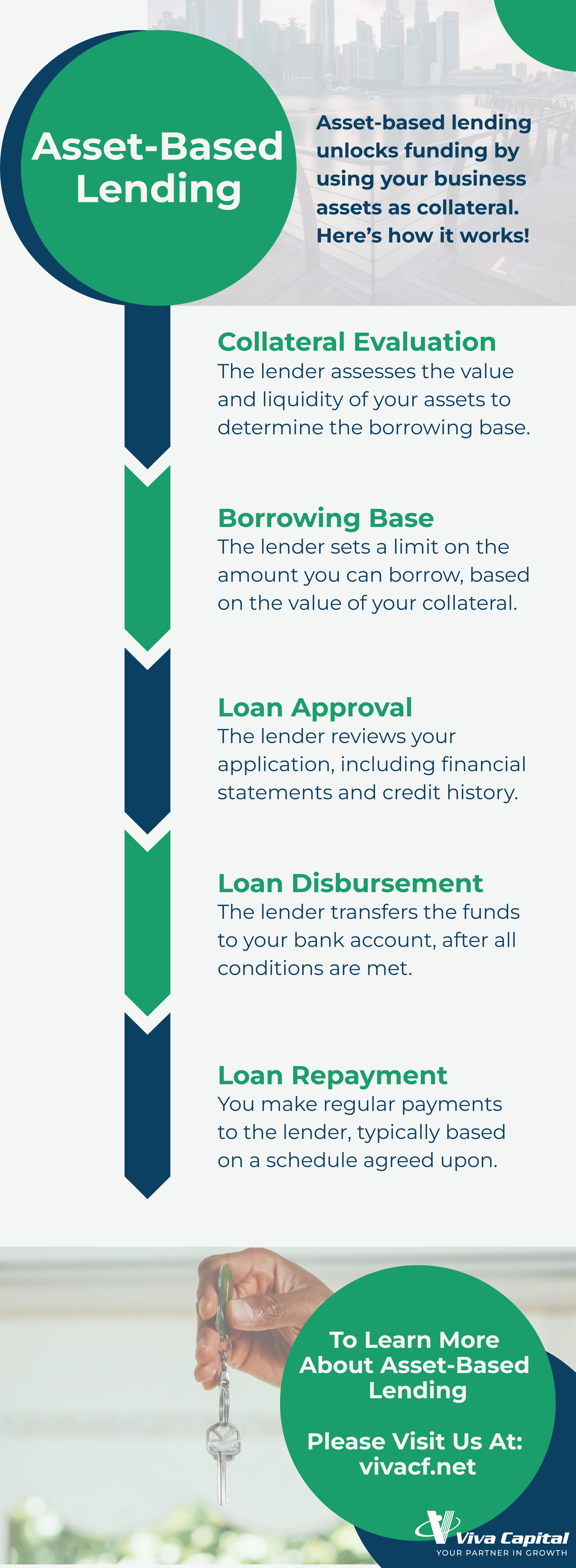 Asset-Based Lending