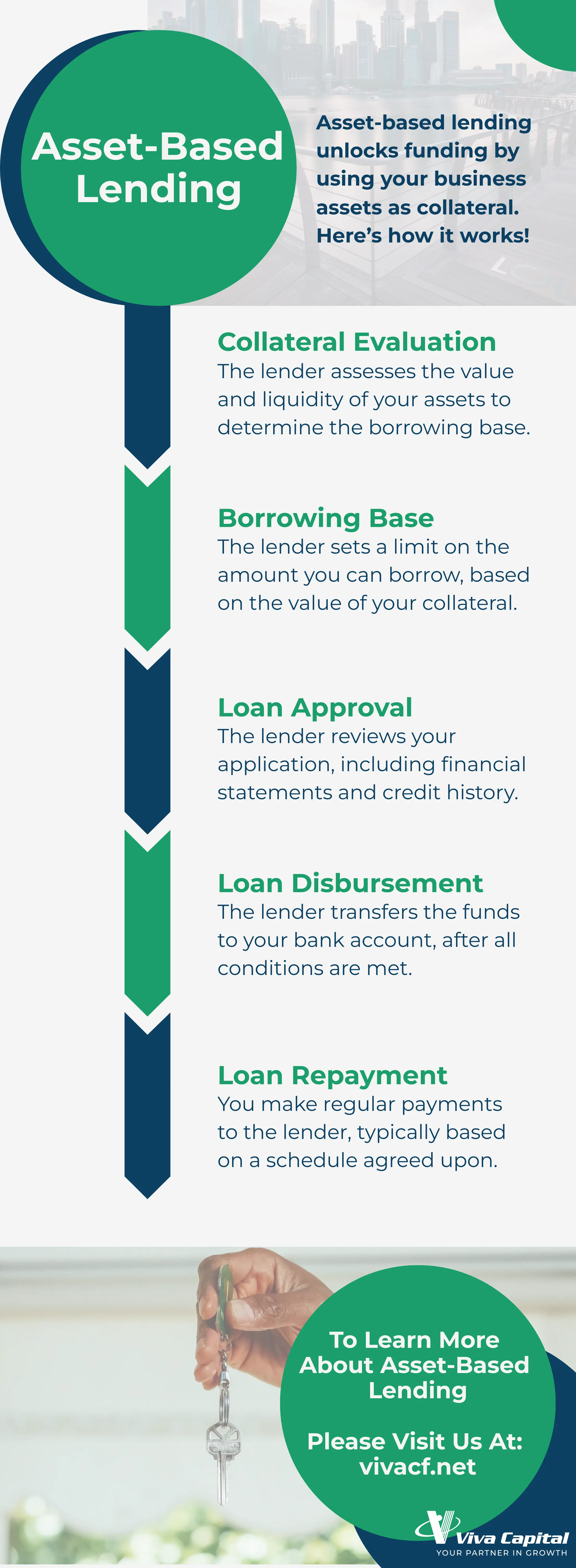 Asset-Based Lending for Small Businesses 8 Asset-Based Lending